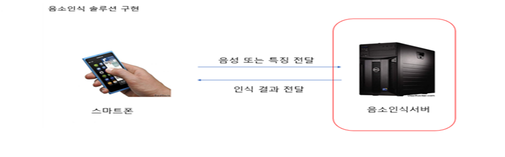 사용자 등록이미지