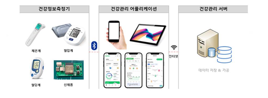 사용자 등록이미지