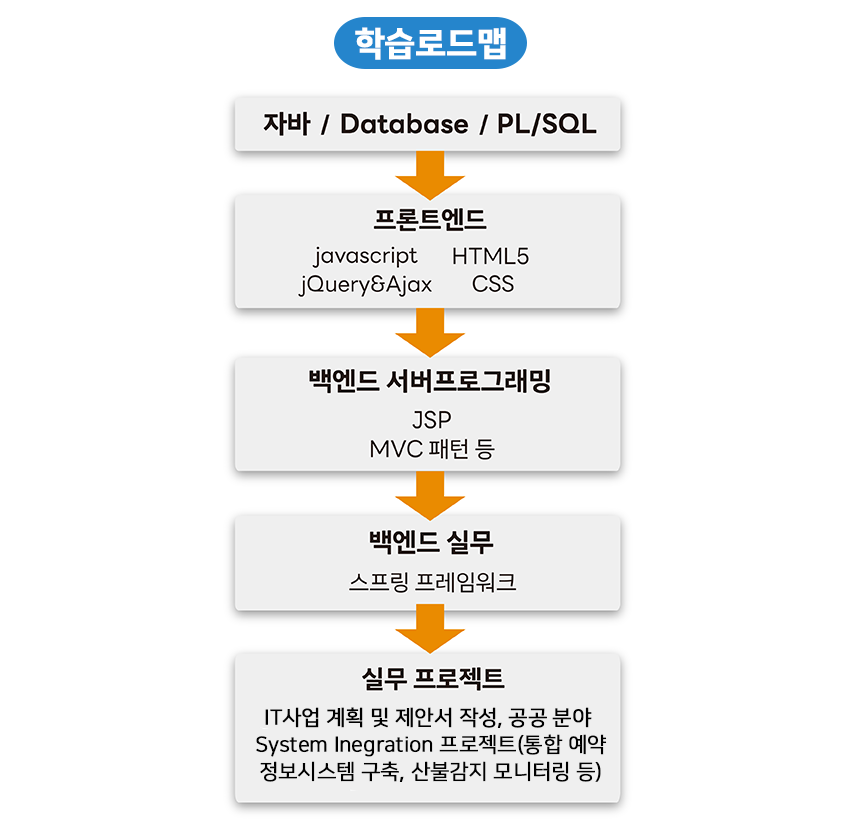 사용자 등록이미지