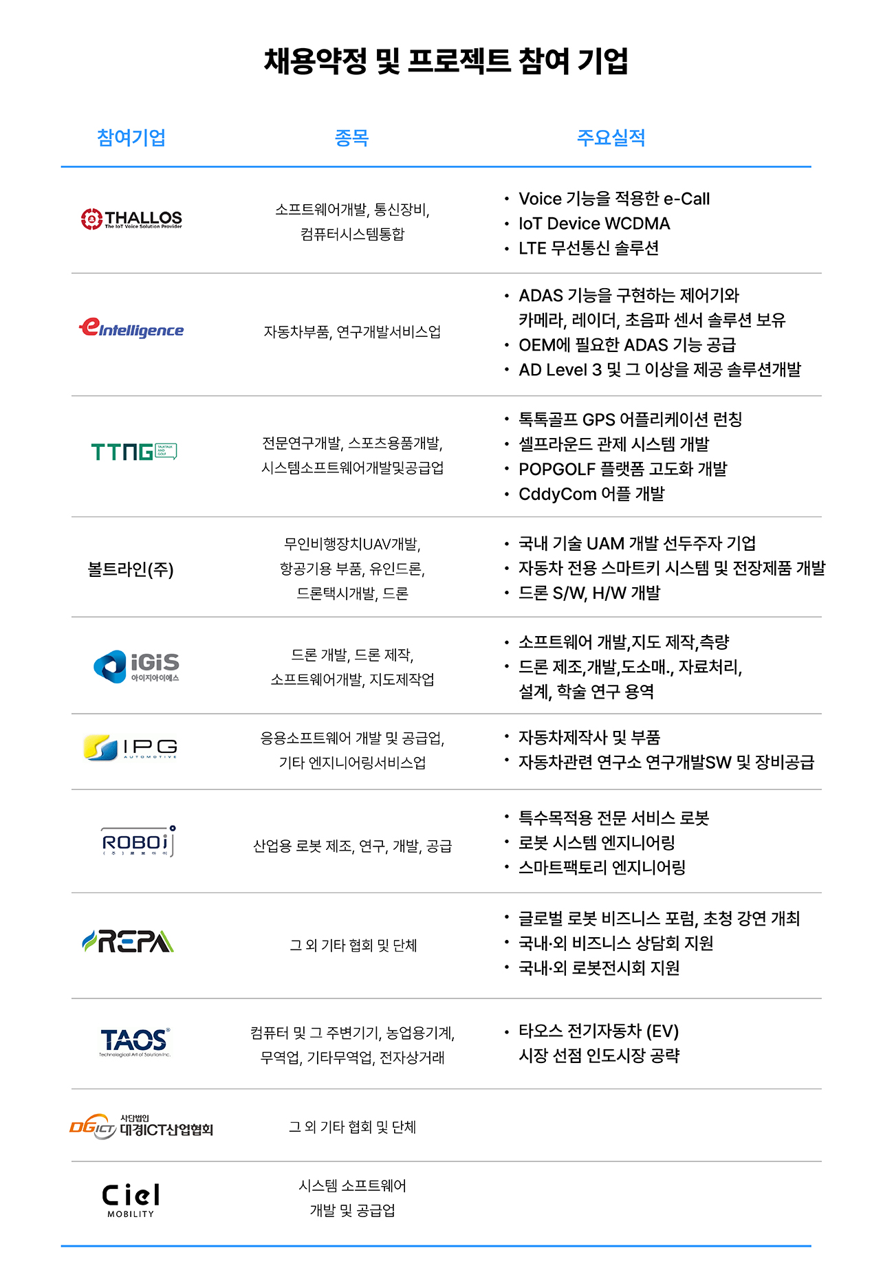 사용자 등록 이미지